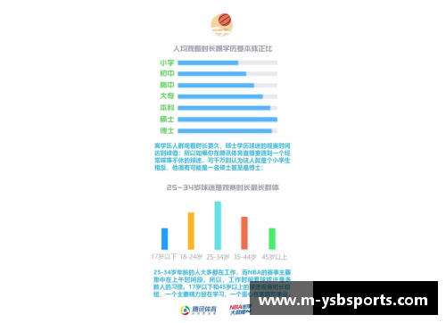 NBA比赛时长分析：探索赛事持续时间的影响因素