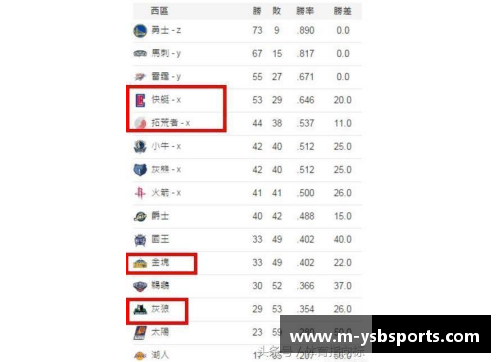 NBA球隊台灣翻譯大全