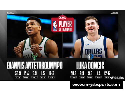 NBA社会哥：探索他在球场与社交媒体之间的影响力